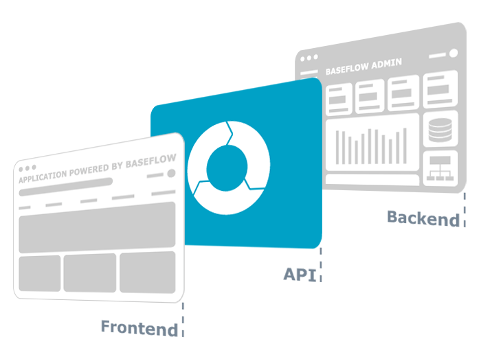 BaseFlow headless architectuur