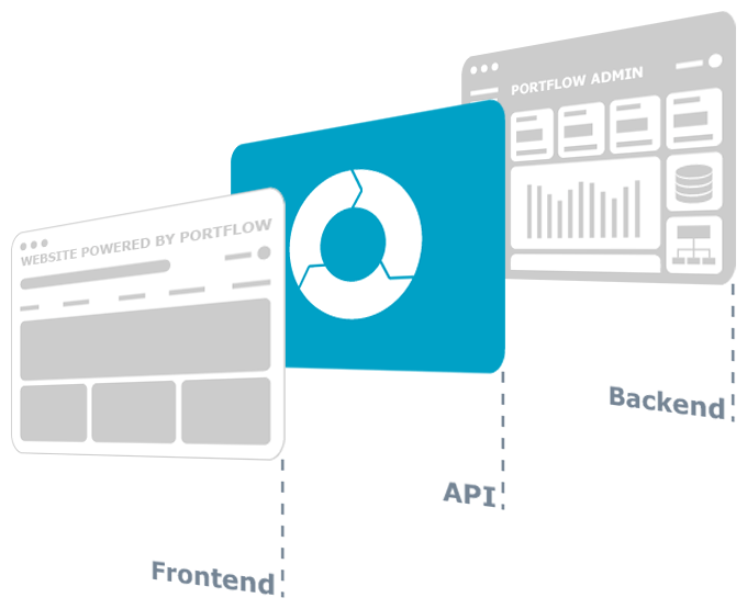 PortFlow headless architectuur