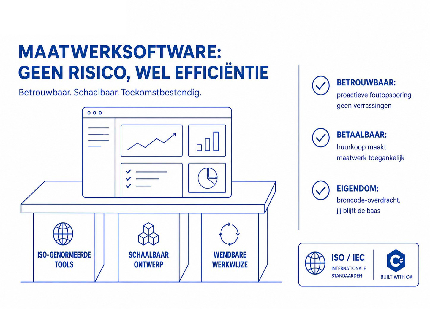 Een goede software-ontwikkelaar werkt ISO-genormeerd, schaalbaar en met een wendbare werkwijze, met foutopsporing, huurkoop en broncode-overdracht als extra's van BrightFlow